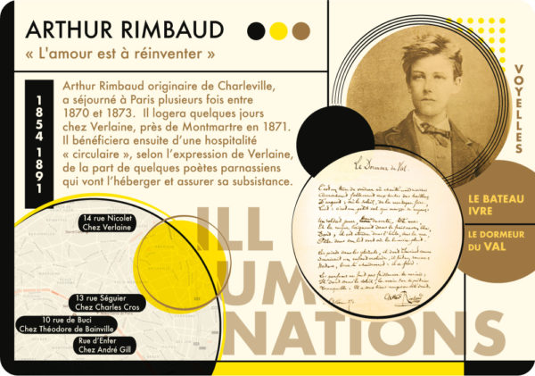 Carte Postale Arthur Rimbaud