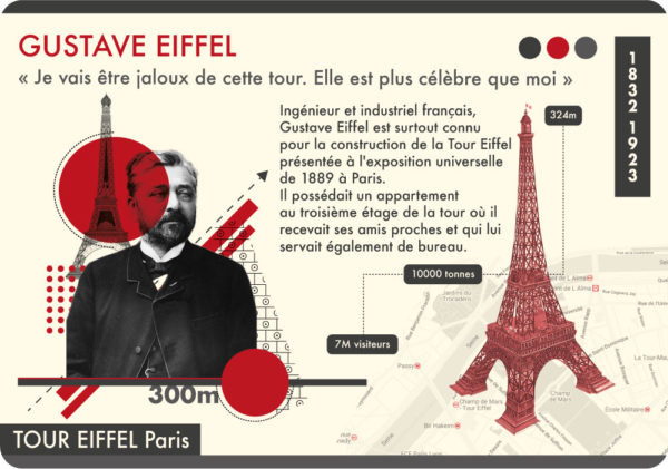 Carte Postale Gustave Eiffel