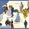 Carte Postale Les Impressionnistes
